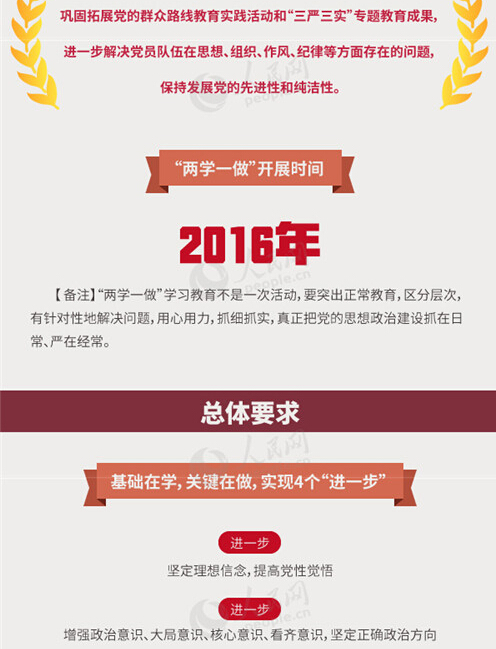 圖解：面向全體黨員開展的“兩學一做”究竟是什么？