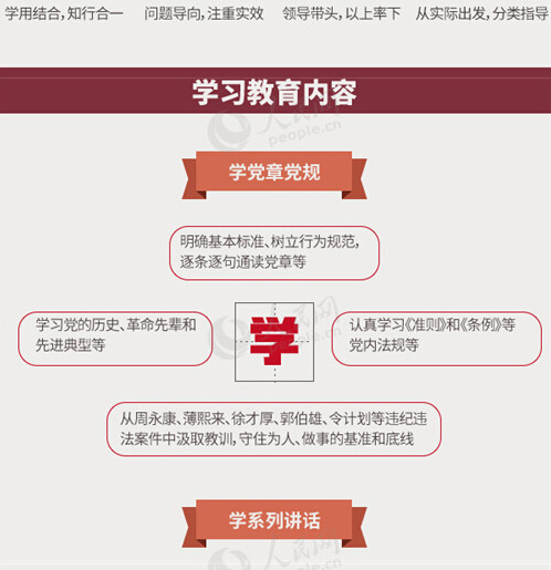 圖解：面向全體黨員開展的“兩學一做”究竟是什么？