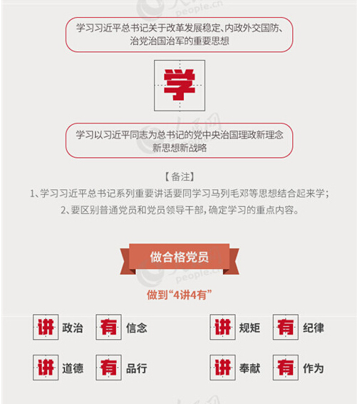 圖解：面向全體黨員開展的“兩學一做”究竟是什么？