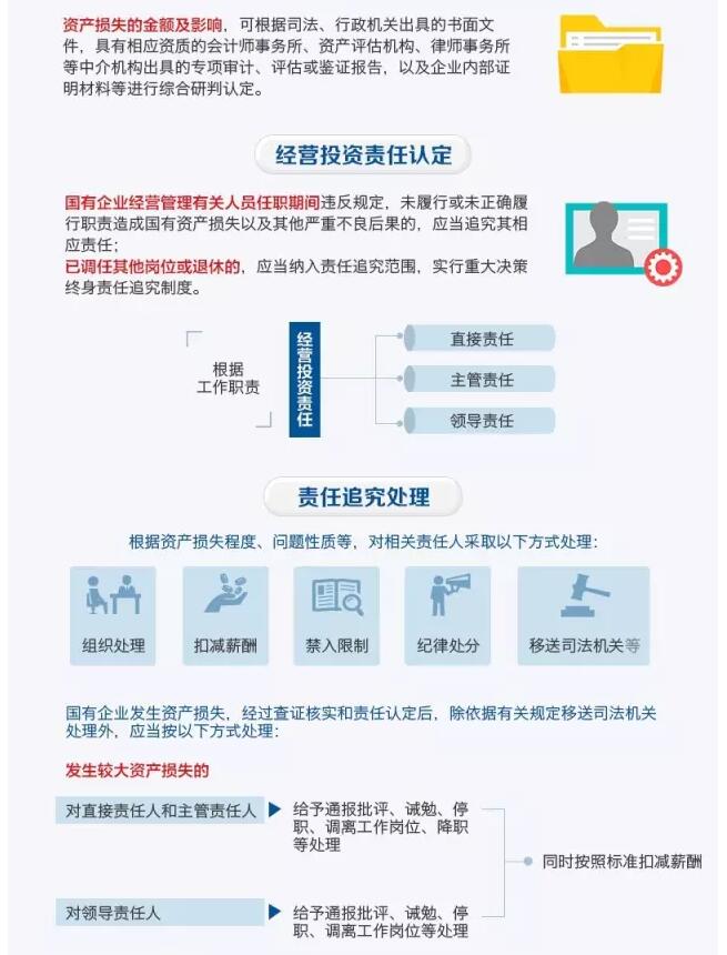 國(guó)務(wù)院發(fā)文：國(guó)企經(jīng)營(yíng)者越權(quán)投標(biāo)、擅變合同、超進(jìn)度付款將嚴(yán)重追責(zé)